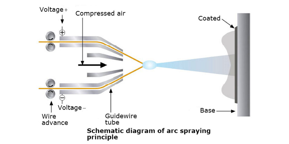 ARC2