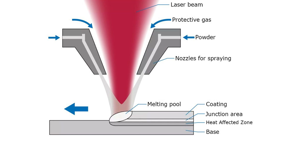 laser-cladding2