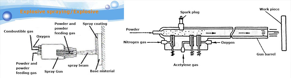 Detonation-spraying2