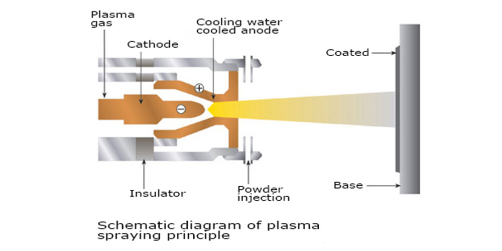 Plasma-spraying2